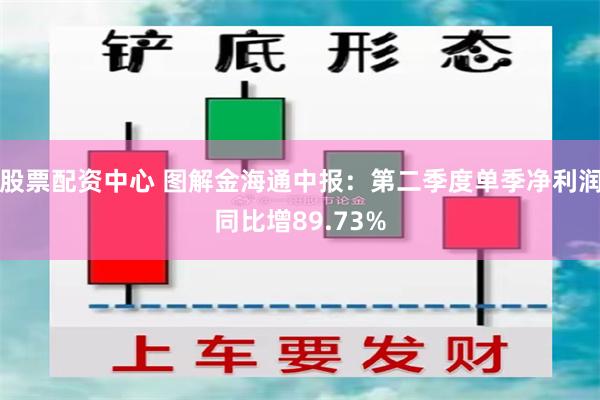 股票配资中心 图解金海通中报：第二季度单季净利润同比增89.73%