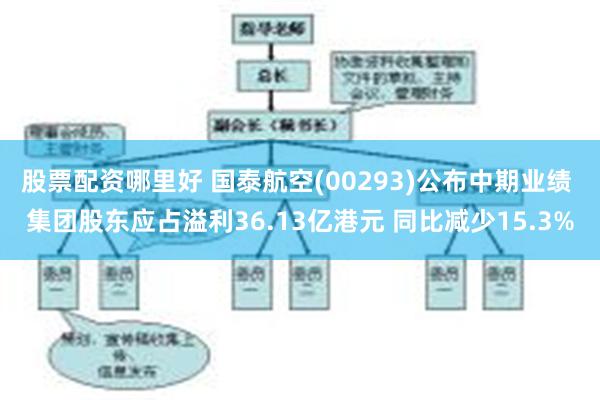 股票配资哪里好 国泰航空(00293)公布中期业绩 集团股东应占溢利36.13亿港元 同比减少15.3%